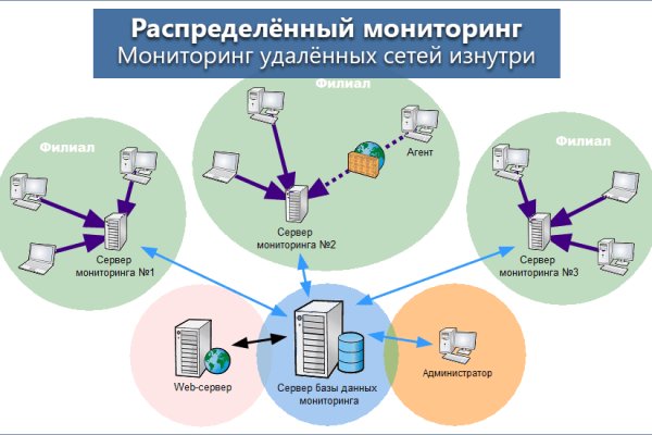 Как зайти на kraken маркетплейс