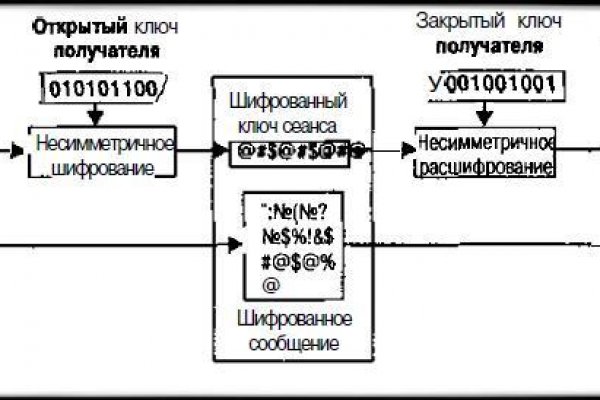 Как зарегаться на кракене