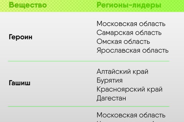 Рабочая ссылка на кракен