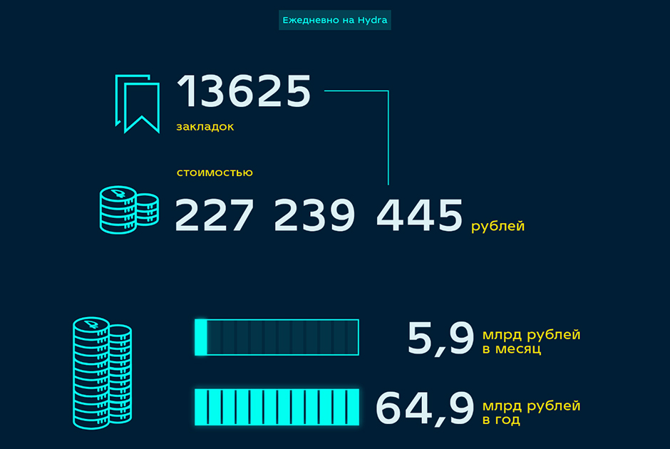 Какой кракен сейчас работает